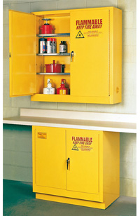 Flammable solvent storaget cabinets