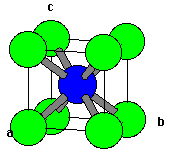 caesium chloride structure