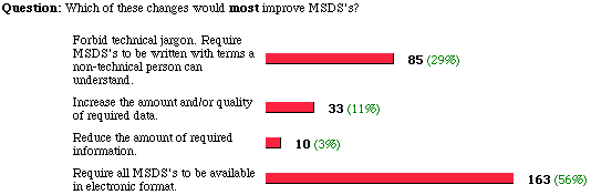 the poll and results