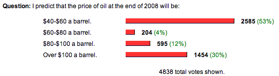 the poll and results