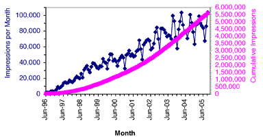 a graph