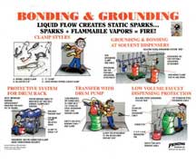 Bonding and grounding safety poster