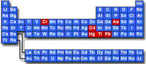a periodic table highlighting these elements