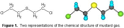 the chemical structure of mustard gas