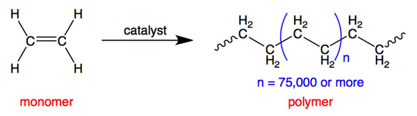 polymerization of ethylene