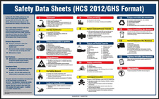 GHS Safety Data Sheets Poster