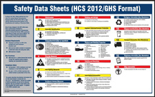 The Msds Hyperglossary Hazard Classification