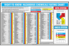 nfpa diamond meaning