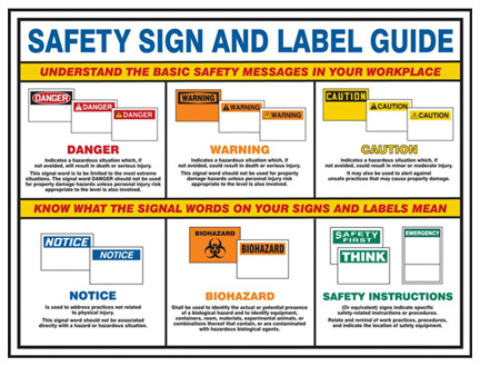 Safety Sign And Label Guide Poster