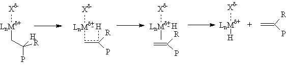 Beta Hydride Elemination Mechanism