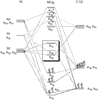 an MO diagram