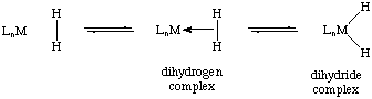 A dihydrogen gif