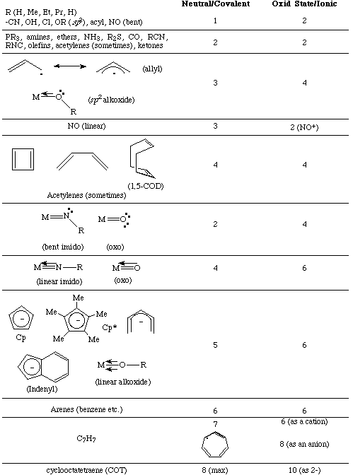 Pph3 2Sni4 Structure