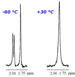 two NMR spectra