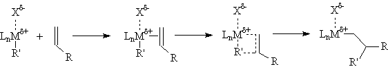 Olefin Polymerization Mechanism