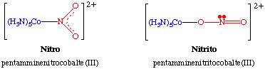 the nitro versus the nitrito ligand