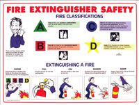 fire extinguisher safety poster